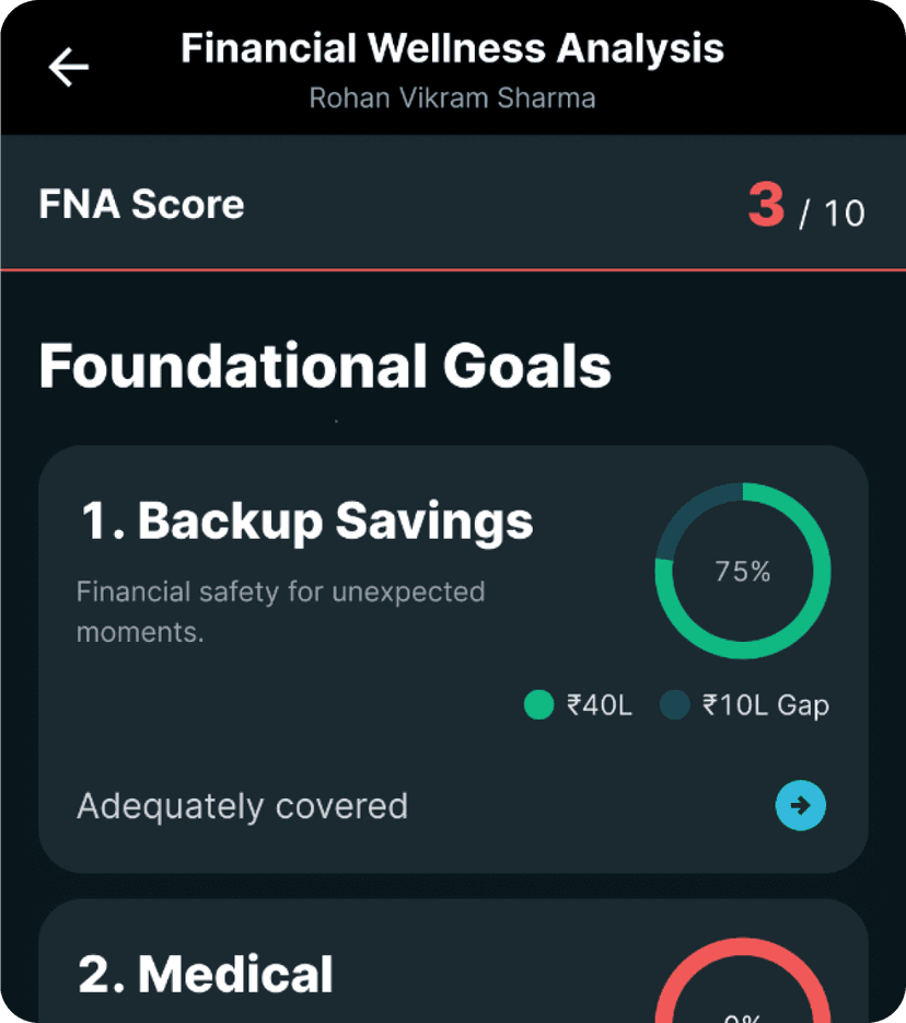 saving goal